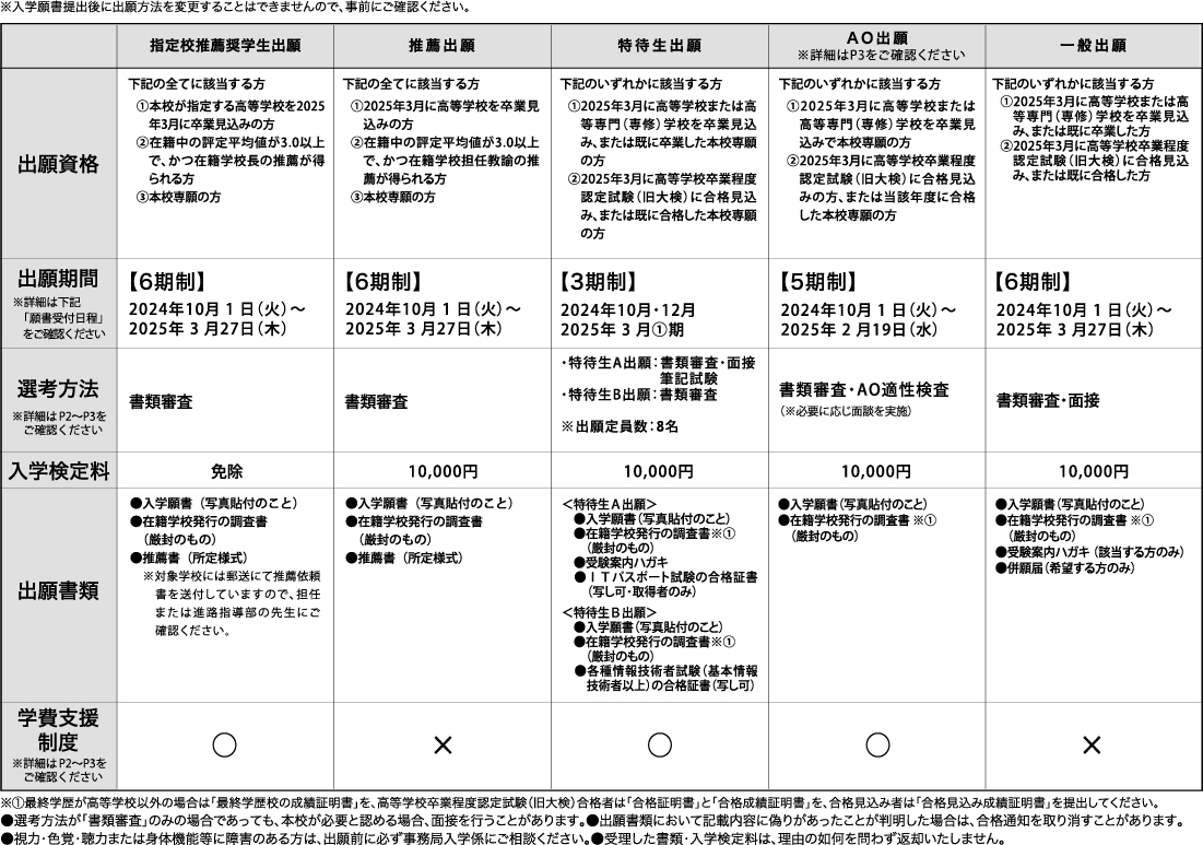 札幌情報未来専門学校 | 出願方法