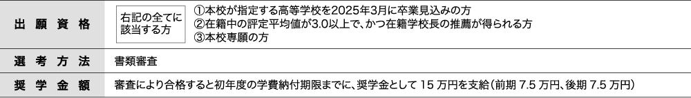 札幌情報未来専門学校 | 指定校推薦