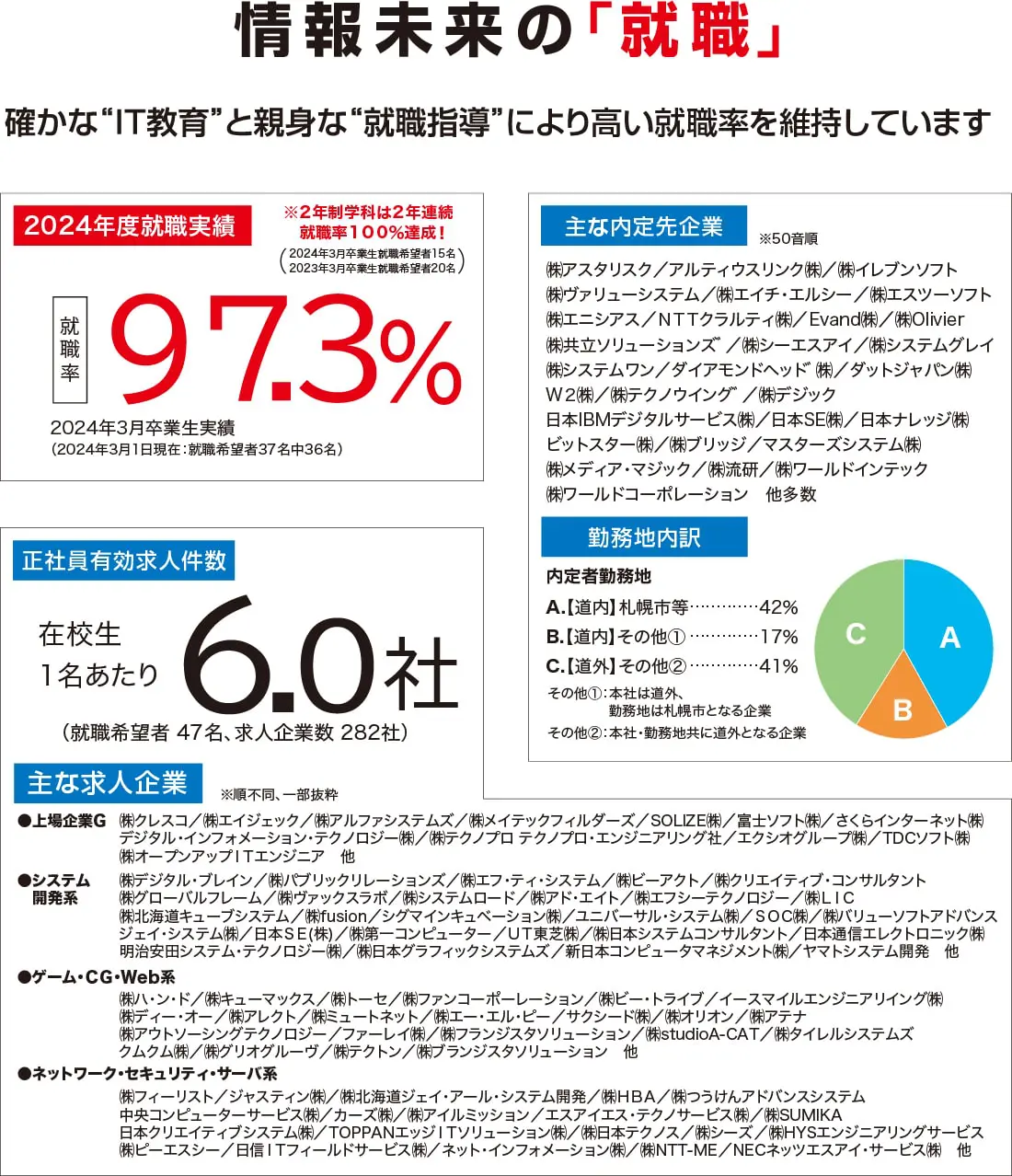 就職と資格 | 札幌情報未来専門学校
